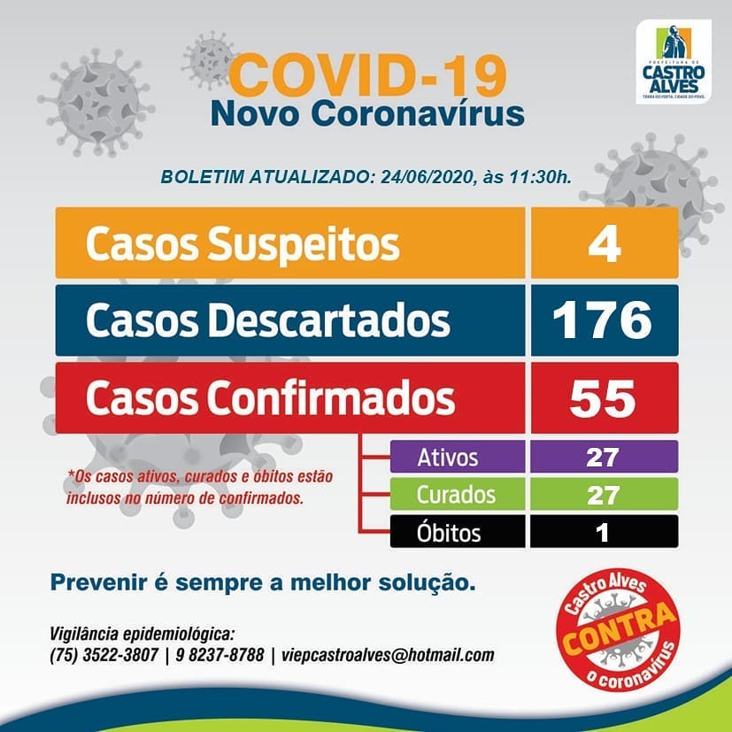 Castro Alves registra 55 casos da Covid-19