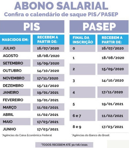 Abono do PIS/Pasep 2020/2021 começa a ser pago no dia 30