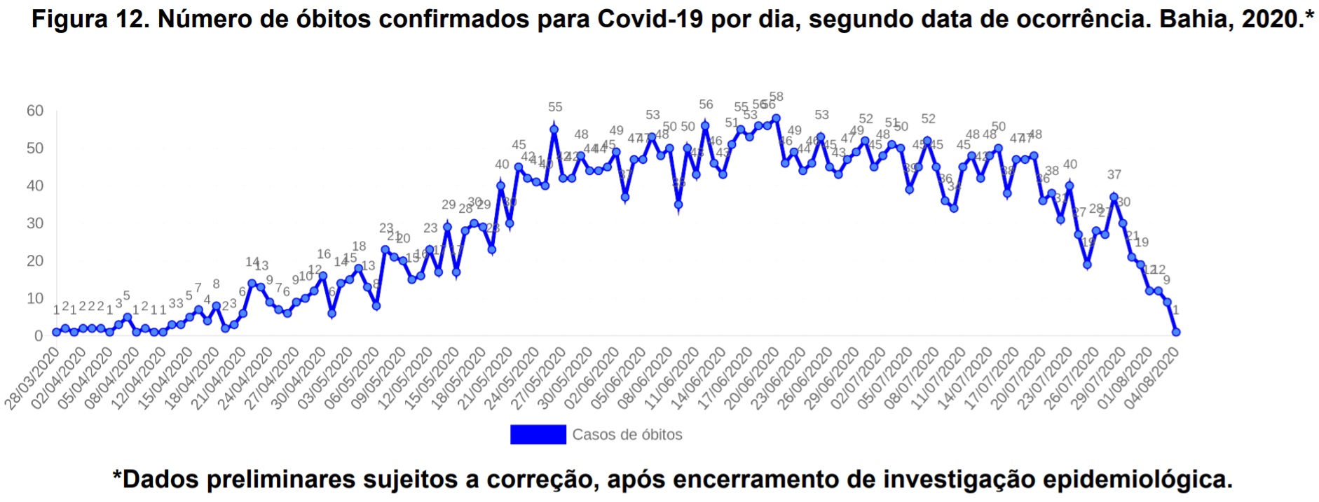 obitos_ocorrencia