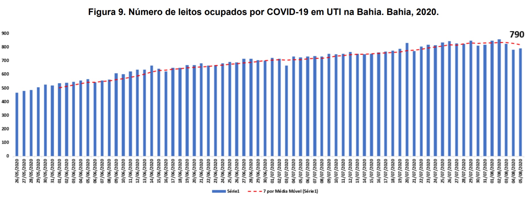 ocupacao_UTI