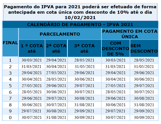 IPVA 2021 já pode ser pago com 10% de desconto