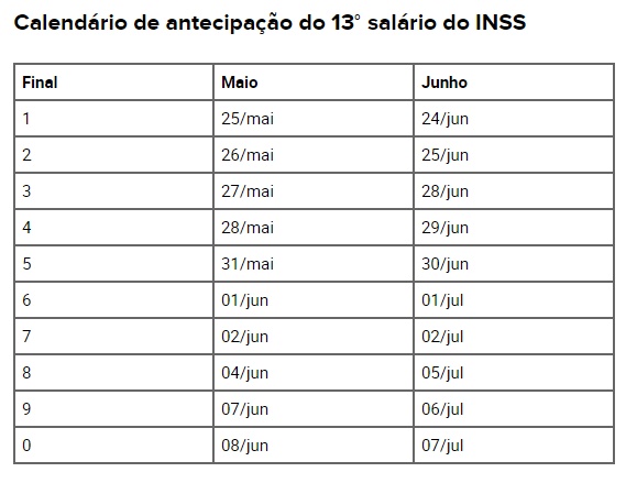 calendario INSS1