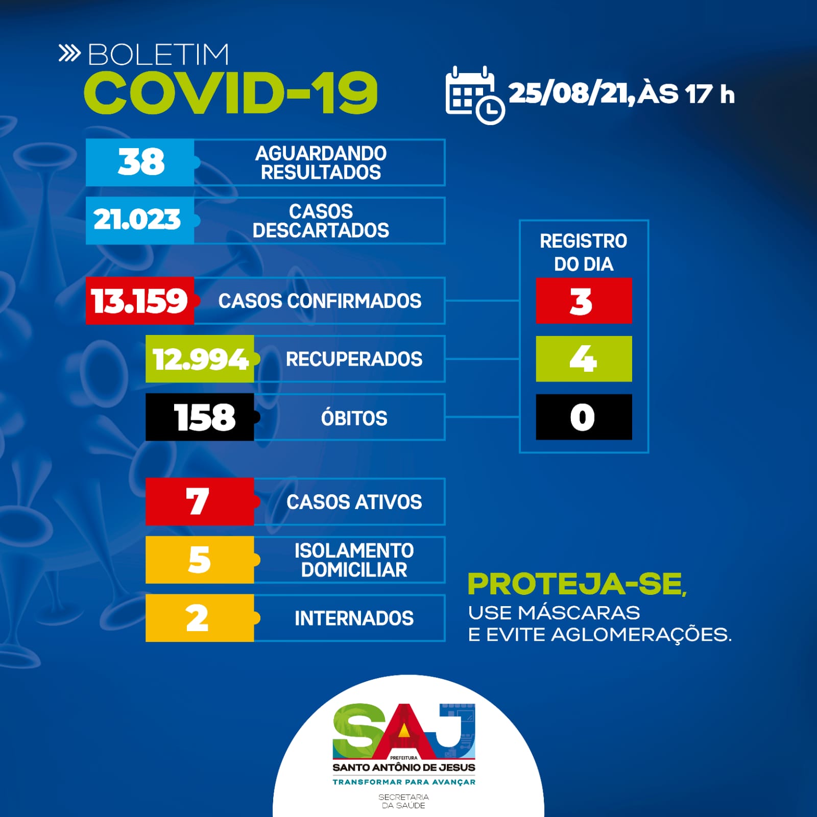 7 pessoas estão com o vírus ativo de Covid-19