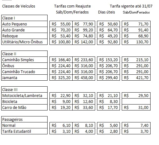 Novas tarifas começam a valer amanhã
