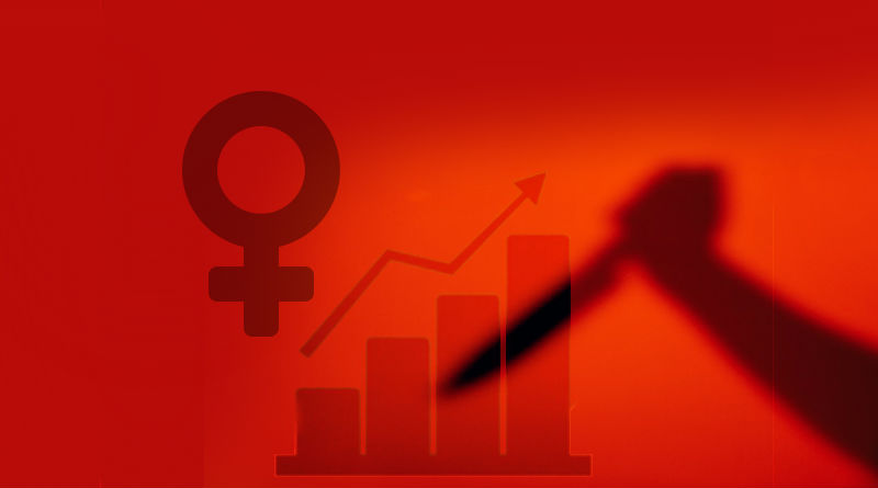 feminicídio