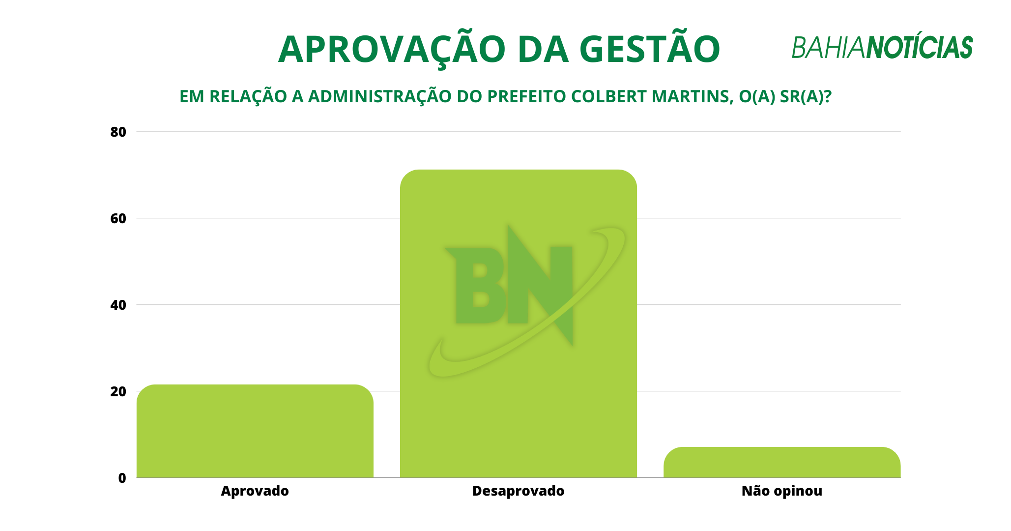 Feira-de-Santana-avaliação11