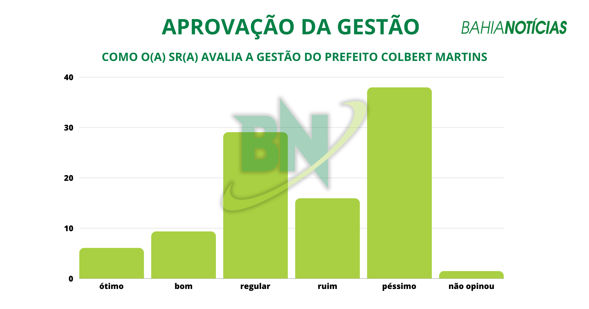 Feira-de-Santana-avaliaçao21