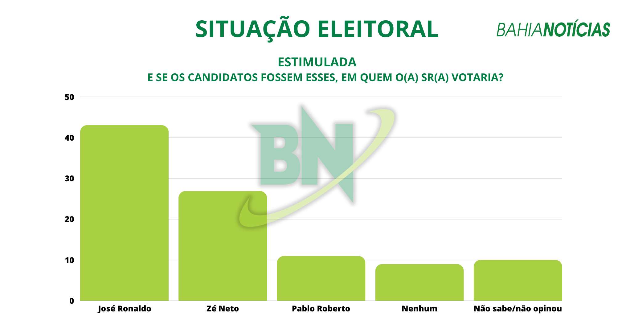 Feira-de-Santana-eleição2