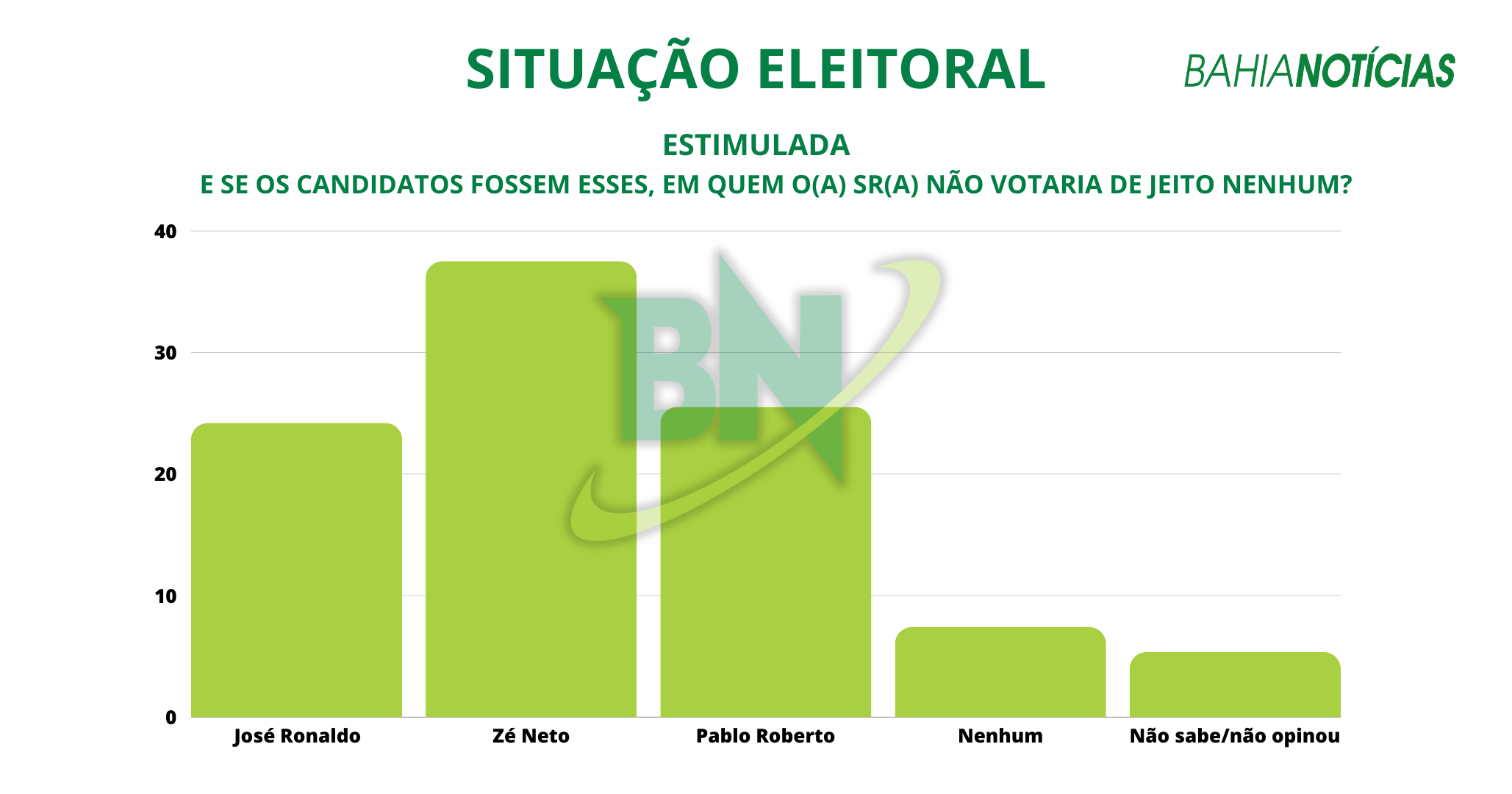 Feira-de-Santana-eleição3