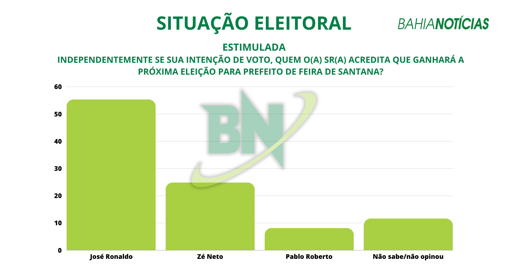 Feira-de-Santana-eleição4